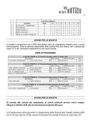 9


                                                   CALCIO UNDER 14
                      Classifica                    Punti     G      V   N      P       F      S    Dif
     1      A.S.D. GIOV. CARBONARA                    9       3      3   0      0       17     2     15
     2      US COPIANO                                3       1      1   0      0       8      1     7
     3      ASD JUNIOR K 2                            0       1      0   0      1       2      4     -2
     4      ASD CASELLESE                             0       1      0   0      1       0      3     -3
     5      ORAT. S. CUORE CASORATE                   0       2      0   0      2       1      18   -17


                                       AVVISO PER LE SOCIETÀ

Le partite in programma con il PGS Don Bosco sono da considerarsi sospese sino a nuova
comunicazione. Vista la mancata disponibilità della società PGS Don Bosco, per il campionato
under 12, si sta’ valutando l’inserimento di una nuova società.

                                        GARE IN PROGRAMMA

                      CALCIO UNDER 10 - 5° Giornata di andata sabato 27 ottobre 2012
                       INCONTRO                           RISULTATO         CAMPO DI GARA            ORA
  A.S.D. GIOV. CARBONARA      -   G.S.O. SAN CARLO               -       Carbonara T.                15:00

                      CALCIO UNDER 12 - 4° Giornata di andata sabato 27 ottobre 2012
                       INCONTRO                           RISULTATO         CAMPO DI GARA            ORA
  ASD S. PRIMO S. MICHELE     -   G.S.O. SAN CARLO               -       Ca' della Terra             17:30
  A.S.D. REAL VIDIGULFO       -   ASD JUNIOR K 2                 -       Vidigulfo Or.S.Siro         15:00
  POL. D. CARPIGNANESE        -   U. S. ARNABOLDI                -       Cura Carpignano             16:00
  Riposa: C.G.TRIVOLZIO ASD

                      CALCIO UNDER 14 - 4° Giornata di andata sabato 27 ottobre 2012
                       INCONTRO                           RISULTATO         CAMPO DI GARA            ORA
  ASD CASELLESE               -   ASD JUNIOR K 2                 -       Casei Gerola                16:00

                     CALCIO UNDER 14 - 4° Giornata di andata domenica 28 ottobre 2012
                       INCONTRO                           RISULTATO         CAMPO DI GARA            ORA
  A.S.D. GIOV. CARBONARA      -   US COPIANO                     -       Carbonara T.                15:30




                                       AVVISO PER LE SOCIETÀ

Si ricorda alle società che unitamente ai referti arbitrali devono essere sempre
allegate le distinte delle due formazioni partecipanti alla gara.


La Commissione calcio giovanile è a disposizione delle Società tutti i lunedì a partire dalle
ore 21.30 sino alle ore 23,00, presso il Comitato Provinciale di Pavia in viale Lodi, 20
 