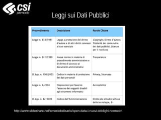 Leggi sui Dati Pubblici
http://www.slideshare.net/ernestobelisario/open-data-i-nuovi-obblighi-normativi
 