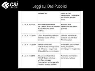 Leggi sui Dati Pubblici
 