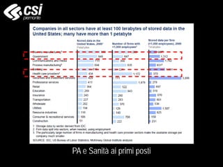 PA e Sanità ai primi posti
 