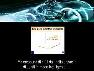 Ma crescono di più i dati della capacità
di usarli in modo intelligente…..
 