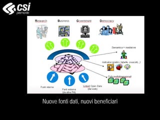 Nuove fonti dati, nuovi beneficiari
 