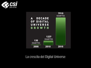La crescita del Digital Universe
 