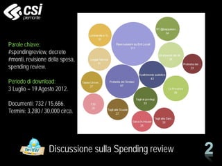 Discussione sulla Spending review
Parole chiave:
#spendingreview, decreto
#monti, revisione della spesa,
spending review.
Periodo di download:
3 Luglio – 19 Agosto 2012.
Documenti: 732 / 15,686.
Termini: 3,280 / 30,000 circa.
 