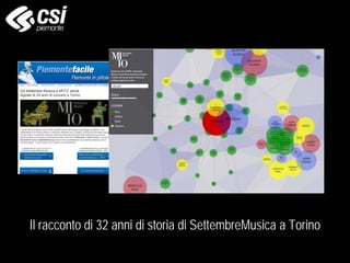 Il racconto di 32 anni di storia di SettembreMusica a Torino
 