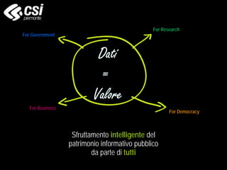 Sfruttamento intelligente del
patrimonio informativo pubblico
da parte di tutti
For Research
For Business
For Democracy
For Government
 