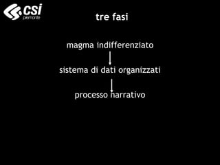 tre fasi
magma indifferenziato
sistema di dati organizzati
processo narrativo
 