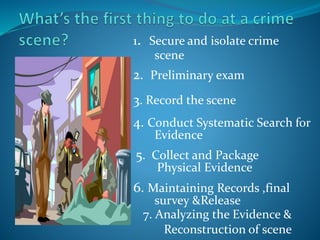 2. Preliminary exam
3. Record the scene
6. Maintaining Records ,final
survey &Release
5. Collect and Package
Physical Evidence
1. Secure and isolate crime
scene
4. Conduct Systematic Search for
Evidence
7. Analyzing the Evidence &
Reconstruction of scene
 