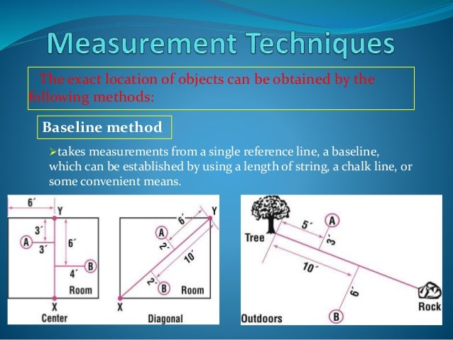 Csi ppt