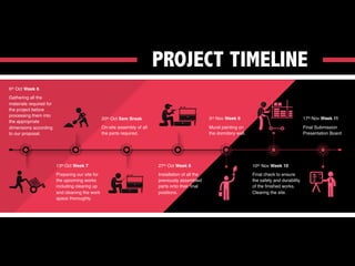 CSI proposal | PDF