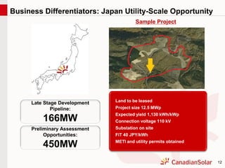 12
Late Stage Development
Pipeline:
166MW
Business Differentiators: Japan Utility-Scale Opportunity
• Land to be leased
• Project size 12.5 MWp
• Expected yield 1,130 kWh/kWp
• Connection voltage 110 kV
• Substation on site
• FiT 40 JPY/kWh
• METI and utility permits obtained
Preliminary Assessment
Opportunities:
450MW
Sample Project
 