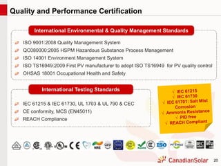 20
Quality and Performance Certification
ISO 9001:2008 Quality Management System
QC080000:2005 HSPM Hazardous Substance Process Management
ISO 14001 Environment Management System
ISO TS16949:2009 First PV manufacturer to adopt ISO TS16949 for PV quality control
OHSAS 18001 Occupational Health and Safety
IEC 61215 & IEC 61730, UL 1703 & UL 790 & CEC
CE conformity, MCS (EN45011)
REACH Compliance
International Environmental & Quality Management Standards
International Testing Standards
 