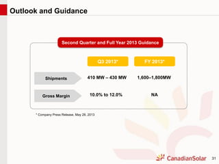 31
Outlook and Guidance
Shipments
Gross Margin
Q3 2013*
410 MW – 430 MW
10.0% to 12.0%
FY 2013*
1,600–1,800MW
NA
Second Quarter and Full Year 2013 Guidance
* Company Press Release, May 28, 2013
 