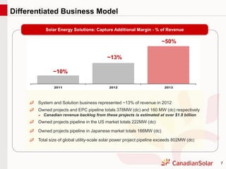7
Differentiated Business Model
Solar Energy Solutions: Capture Additional Margin - % of Revenue
2011 2012 2013
~10%
~13%
~50%
System and Solution business represented ~13% of revenue in 2012
Owned projects and EPC pipeline totals 378MW (dc) and 160 MW (dc) respectively
 Canadian revenue backlog from these projects is estimated at over $1.8 billion
Owned projects pipeline in the US market totals 222MW (dc)
Owned projects pipeline in Japanese market totals 166MW (dc)
Total size of global utility-scale solar power project pipeline exceeds 802MW (dc)
 
