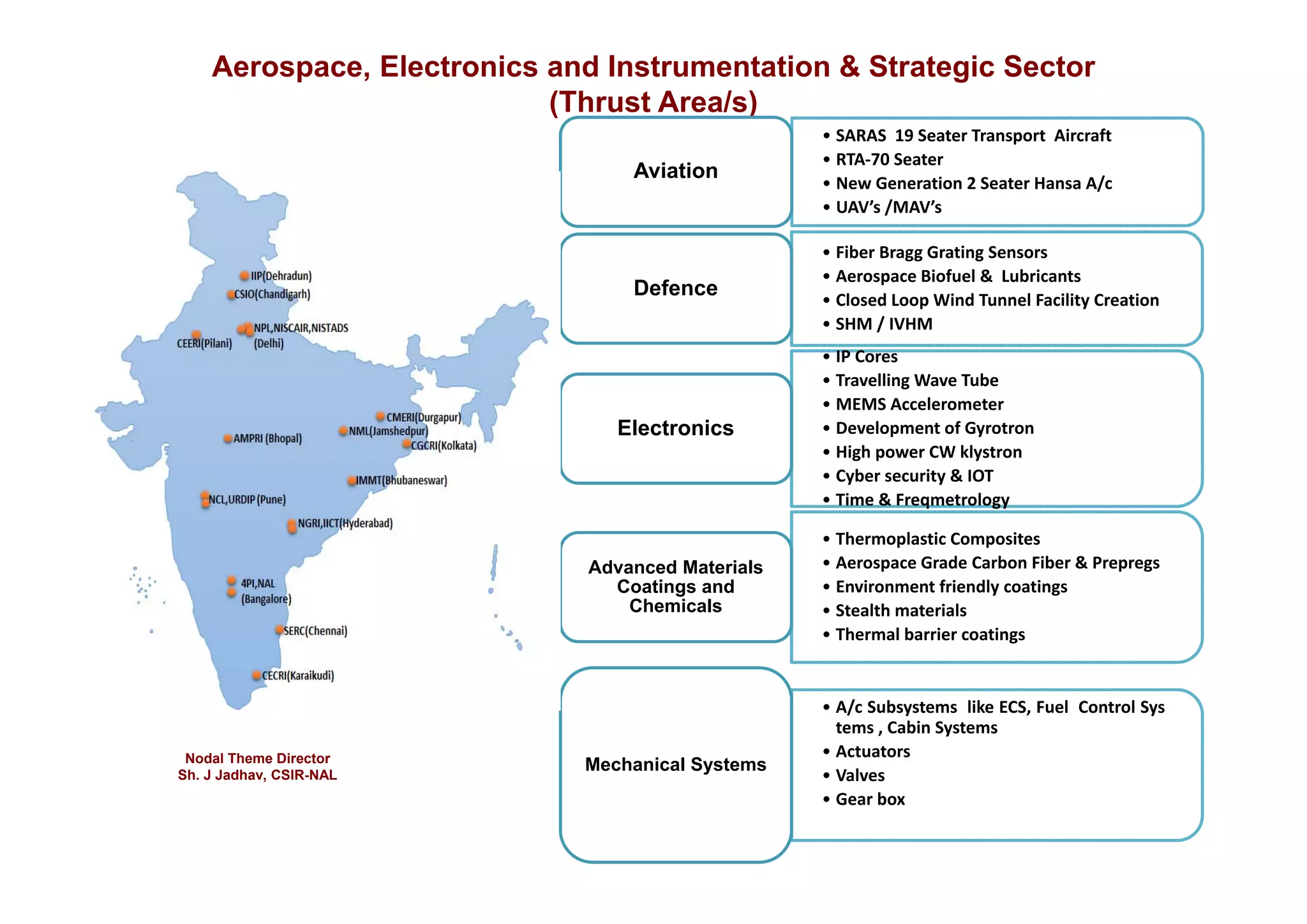 CSIR-Theme-Directorates.pdf