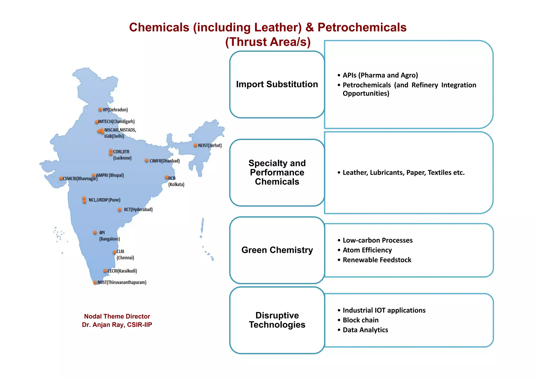 CSIR-Theme-Directorates.pdf