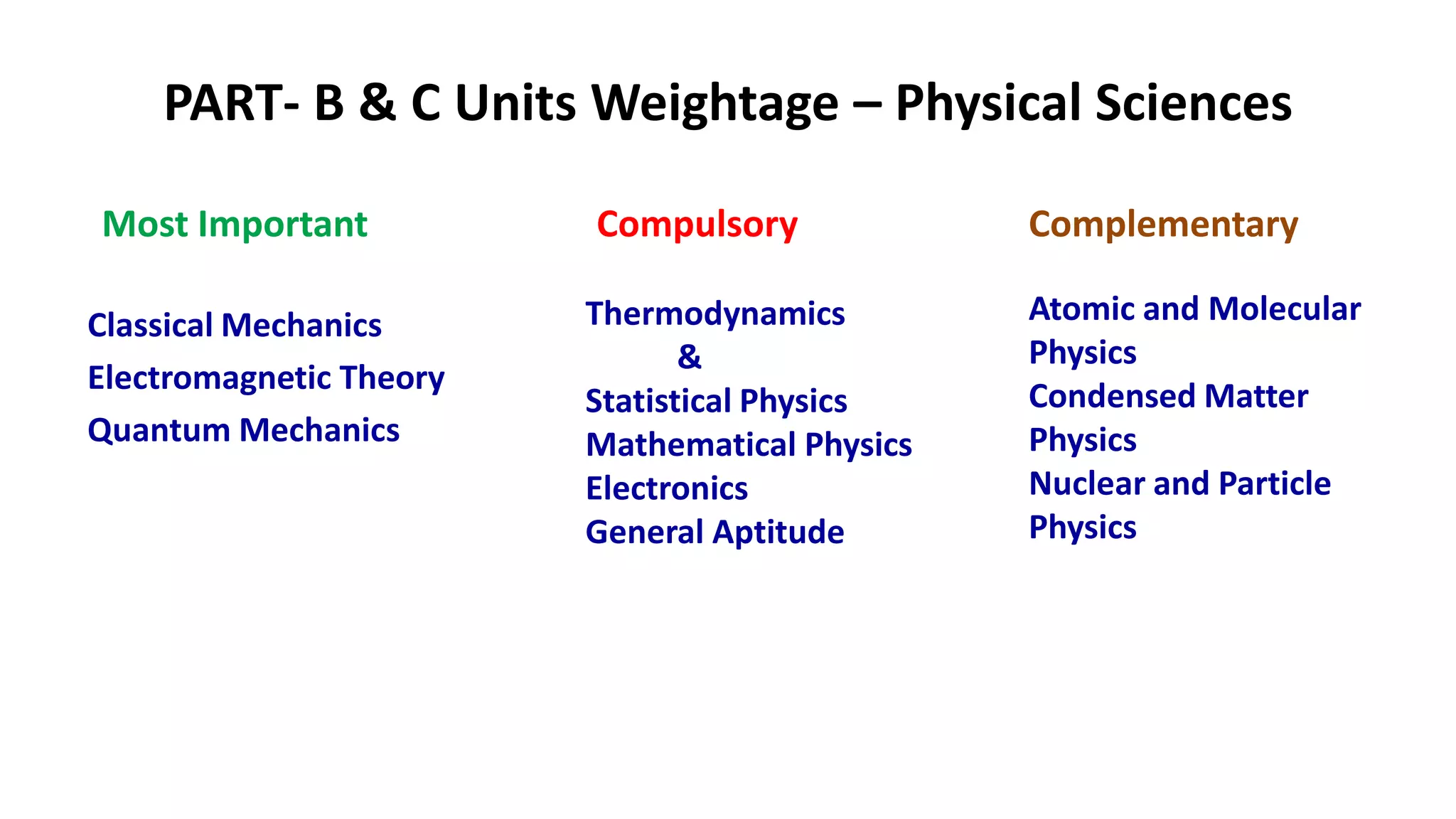 PART- B & C Units Weightage – Physical Sciences
Most Important
Classical Mechanics
Electromagnetic Theory
Quantum Mechanics
Compulsory
Thermodynamics
&
Statistical Physics
Mathematical Physics
Electronics
General Aptitude
Complementary
Atomic and Molecular
Physics
Condensed Matter
Physics
Nuclear and Particle
Physics
 