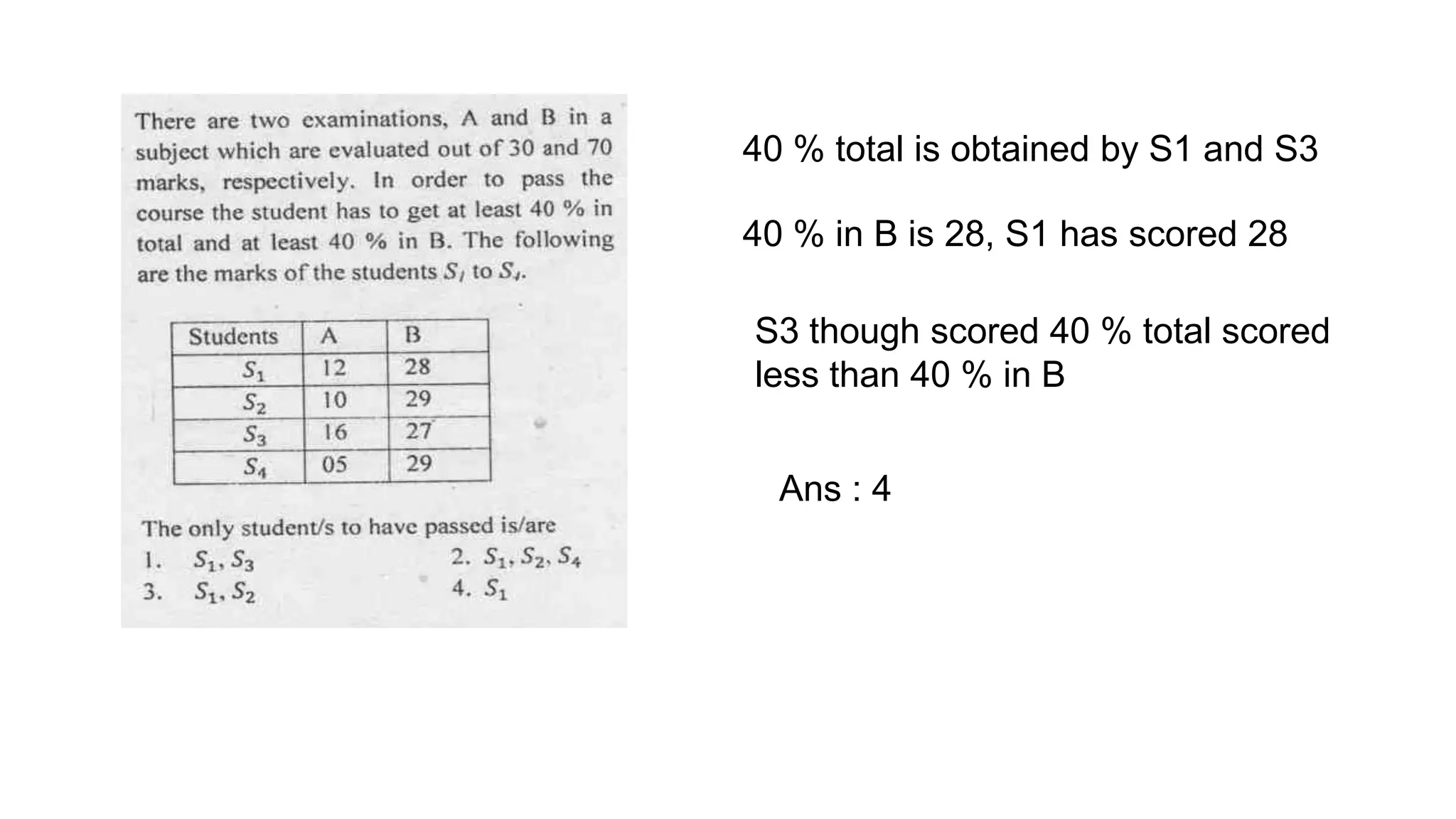 40 % total is obtained by S1 and S3
40 % in B is 28, S1 has scored 28
S3 though scored 40 % total scored
less than 40 % in B
Ans : 4
 
