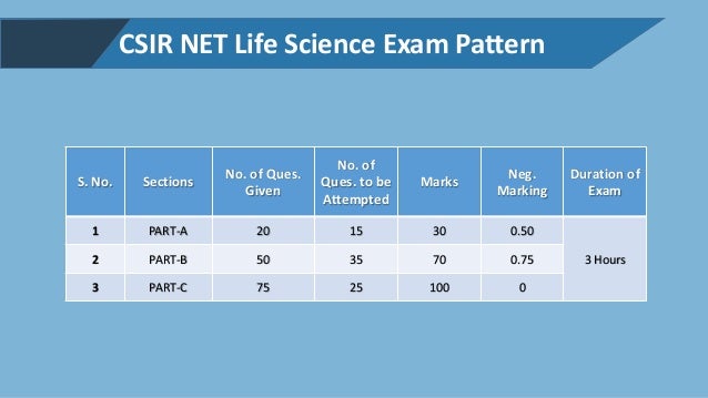 Paper Pattern Of Net Life Science | pattern of csir ugc net csir net life science important Paper Pattern Of Net Life Science | pattern of csir ugc net csir net life science important