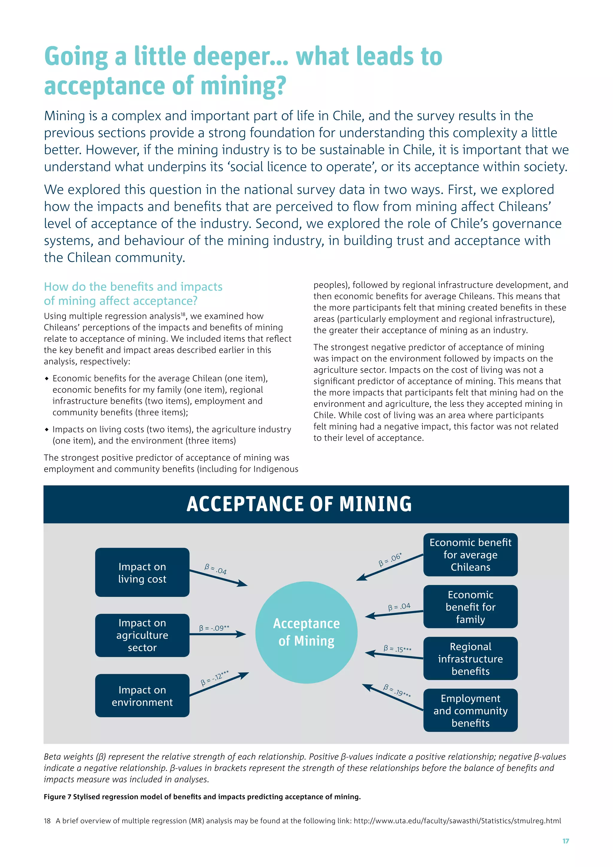 Going a little deeper… what leads to
acceptance of mining?
Mining is a complex and important part of life in Chile, and the survey results in the
previous sections provide a strong foundation for understanding this complexity a little
better. However, if the mining industry is to be sustainable in Chile, it is important that we
understand what underpins its ‘social licence to operate’, or its acceptance within society.
We explored this question in the national survey data in two ways. First, we explored
how the impacts and benefits that are perceived to flow from mining affect Chileans’
level of acceptance of the industry. Second, we explored the role of Chile’s governance
systems, and behaviour of the mining industry, in building trust and acceptance with
the Chilean community.
How do the benefits and impacts
of mining affect acceptance?
Using multiple regression analysis18
, we examined how
Chileans’ perceptions of the impacts and benefits of mining
relate to acceptance of mining. We included items that reflect
the key benefit and impact areas described earlier in this
analysis, respectively:
◆◆ Economic benefits for the average Chilean (one item),
economic benefits for my family (one item), regional
infrastructure benefits (two items), employment and
community benefits (three items);
◆◆ Impacts on living costs (two items), the agriculture industry
(one item), and the environment (three items)
The strongest positive predictor of acceptance of mining was
employment and community benefits (including for Indigenous
peoples), followed by regional infrastructure development, and
then economic benefits for average Chileans. This means that
the more participants felt that mining created benefits in these
areas (particularly employment and regional infrastructure),
the greater their acceptance of mining as an industry.
The strongest negative predictor of acceptance of mining
was impact on the environment followed by impacts on the
agriculture sector. Impacts on the cost of living was not a
significant predictor of acceptance of mining. This means that
the more impacts that participants felt that mining had on the
environment and agriculture, the less they accepted mining in
Chile. While cost of living was an area where participants
felt mining had a negative impact, this factor was not related
to their level of acceptance.
ACCEPTANCE OF MINING
Acceptance
of Mining
Employment
and community
benefits
β = .04Impact on
living cost
Impact on
agriculture
sector
Impact on
environment
Economic benefit
for average
Chileansβ = .06*
β = -.09**
β = .04
β = -.12***
Economic
benefit for
family
Regional
infrastructure
benefits
β = .15***
β = .19***
Beta weights (β) represent the relative strength of each relationship. Positive β-values indicate a positive relationship; negative β-values
indicate a negative relationship. β-values in brackets represent the strength of these relationships before the balance of benefits and
impacts measure was included in analyses.
Figure 7 Stylised regression model of benefits and impacts predicting acceptance of mining.
18	A brief overview of multiple regression (MR) analysis may be found at the following link: http://www.uta.edu/faculty/sawasthi/Statistics/stmulreg.html
17
 