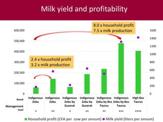 ILRI’s Livestock Genetics Program—LiveGene
