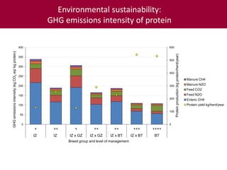 ILRI’s Livestock Genetics Program—LiveGene