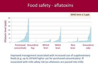 ILRI’s Livestock Genetics Program—LiveGene