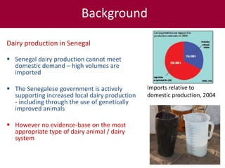 ILRI’s Livestock Genetics Program—LiveGene