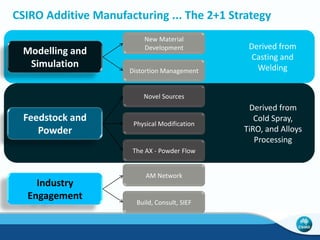 E-Beam AM Equipment 
Arcam Model A1 
- Electron Beam Melting (EBM) 
- Powder Bed 
- Vacuum 
- Elevated Temp 
- Low Distortion 
- Excellent Properties 
- Model A1 
- 200mm x 200mm x 180mm 
- Materials 
- Ti and Ti Alloys 
- CoCr 
- Nickel Alloys (Inconel) 
- Steel Alloys 
- Others??? 
- CSRIO Level 3 Training 
 
