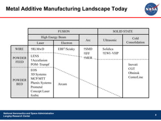 Titanium Technologies and Lab 22 Achievements 
• Since Sept of 2012, Lab 22 has 3D printed over 700 pieces in titanium from over 150 files 
for 52 entities in 130 total Arcam EBM builds. That is an average of 1.5 builds per week. 
Of these, 54% have been for industry, 21% have been for R&D, and 25% have been for 
marketing, media, and education. In 2012 we hosted 134 visitors, in 2013 it was 216, and 
at the end of the first quarter of 2014 it was over 100 (total >450). 
• MPs - Adam Bandt, Julie Bishop, Anna Burke, Greg Combet 
• EVP of the Lockheed Martin F-35 Joint Strike Fighter Program, Tom Burbage 
• Lab 22 Chosen to be a Preferred Service Provider for Arcam EBM 
• AM Fish Anchors Implemented (upcoming slide) 
• AM Bicycle with Flying Machine (upcoming slide) 
• AM Mining Drill Bit Holders 
• AM Bugs (upcoming slide) 
• AM Orthotic Horse Shoes 
• AM Design Optimisation via student projects (upcoming slide) 
• AM of Aero Engine Demonstration with SIEF (upcoming slide) 
• AM Network (upcoming slide) 
 