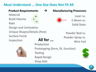 Rapid Design Iteration 
Manufacture all of the design candidates at once in a single build. 
Inexpensive physical testing was 
employed to make decisions. 
 
