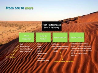 from ore to more 
High Performance 
Metal Industry 
Metal 
Production 
Metal to 
Product 
Manufacturing Special Projects 
TiRO 
Alloys Process 
Novel Alloy Design 
BMG Prod/Proc 
Sheet 
Plates 
Bars 
Billets 
Shaped Billets 
Wire 
Extrusions 
Powder (for AM) 
Cold Spray 
Laser Assisted Machining 
Additive Manufacturing 
Lab 22 
Modelling and Simulation 
Online / In Situ Measurement 
Thermally Assisted Machining 
Victorian Productivity Network 
SIEF Aero-engine Project 
DMTC 1.9 
Ti + XYZ alloys 
Universal Powder Bed for R&D 
 
