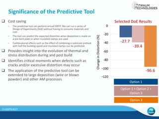 Where is ͞Cheap͟ TitaŶiuŵ Powder??? 
Armstrong Process – Cristal 
FFC Process – Metalysis 
TiRO 
Alloys 
CSIR 
New Zealand 
Hydride DeHydride 
ADMA 
China 
 