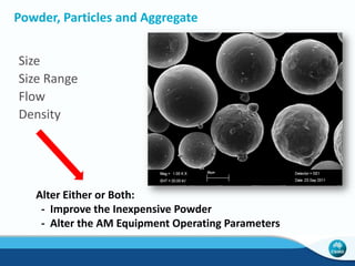 Universal Powder Bed 
External laboratory bench-top unit to allow for studies of how low cost input material actually 
behaves without being encumbered by a full AM system. 
Powder hopper 
25 kg of Ti each 
Powder table 
Rake regulator 
Optical 
Camera 
Heat shield 
Rake 
Build tank 
 
