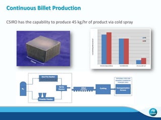 Thank you 
CSIRO Manufacturing Flagship 
High Performance Metal Industry 
ore to more 
Chad Henry 
Additive Manufacturing Operations Manager 
+61 (03) 9545 7844 
chad.henry@csiro.au 
FUTURE MANUFACTURING FLAGSHIP 
