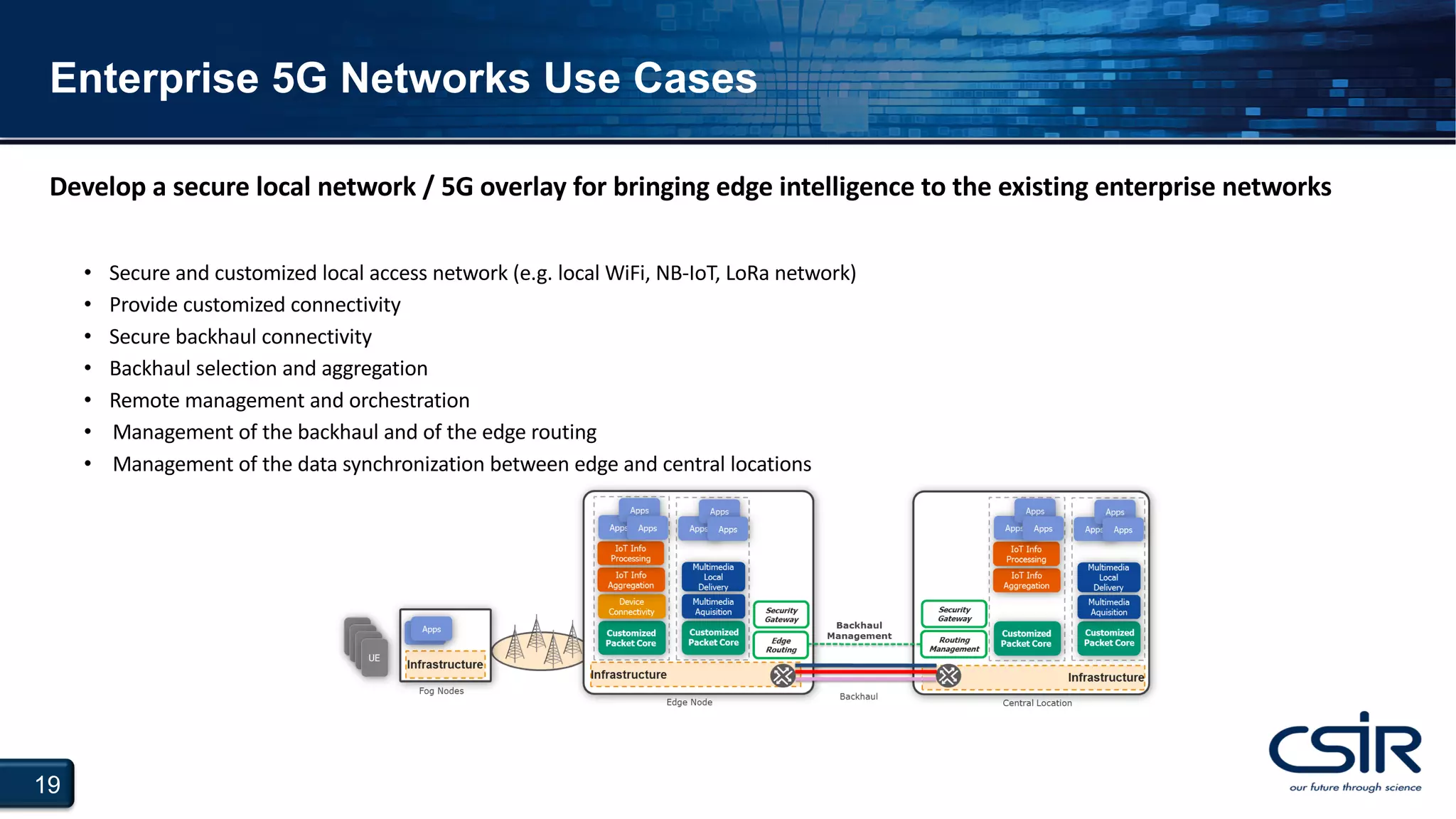 19
Enterprise 5G Networks Use Cases
• Secure and customized local access network (e.g. local WiFi, NB-IoT, LoRa network)
• Provide customized connectivity
• Secure backhaul connectivity
• Backhaul selection and aggregation
• Remote management and orchestration
• Management of the backhaul and of the edge routing
• Management of the data synchronization between edge and central locations
Develop a secure local network / 5G overlay for bringing edge intelligence to the existing enterprise networks
 