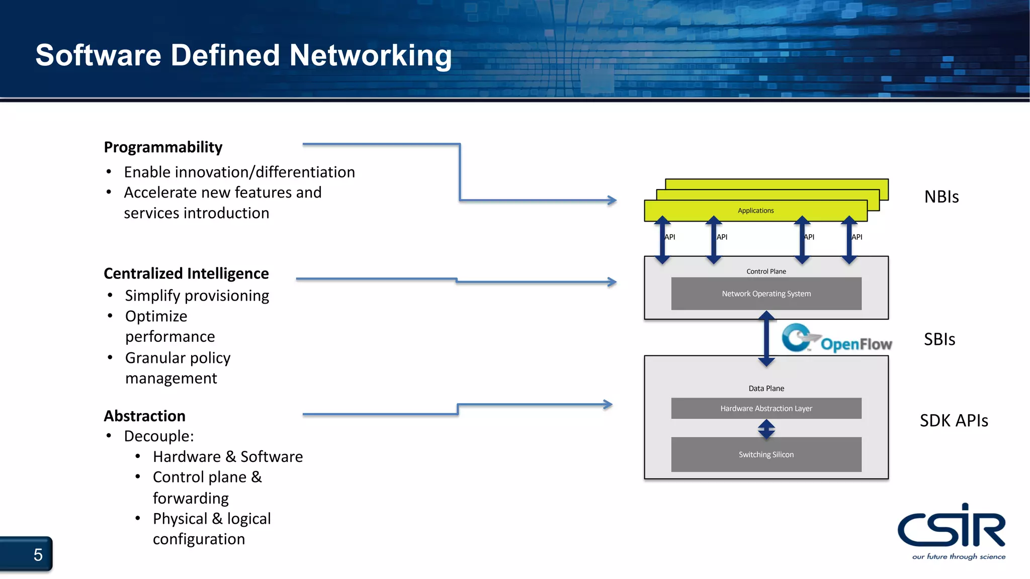5
Software Defined Networking
• Enable innovation/differentiation
• Accelerate new features and
services introduction
• Simplify provisioning
• Optimize
performance
• Granular policy
management
• Decouple:
• Hardware & Software
• Control plane &
forwarding
• Physical & logical
configuration
Programmability
Centralized Intelligence
Abstraction
Data Plane
Hardware Abstraction Layer
Switching Silicon
Control Plane
e
Network Operating System
Applications
API API API API
NBIs
SBIs
SDK APIs
 