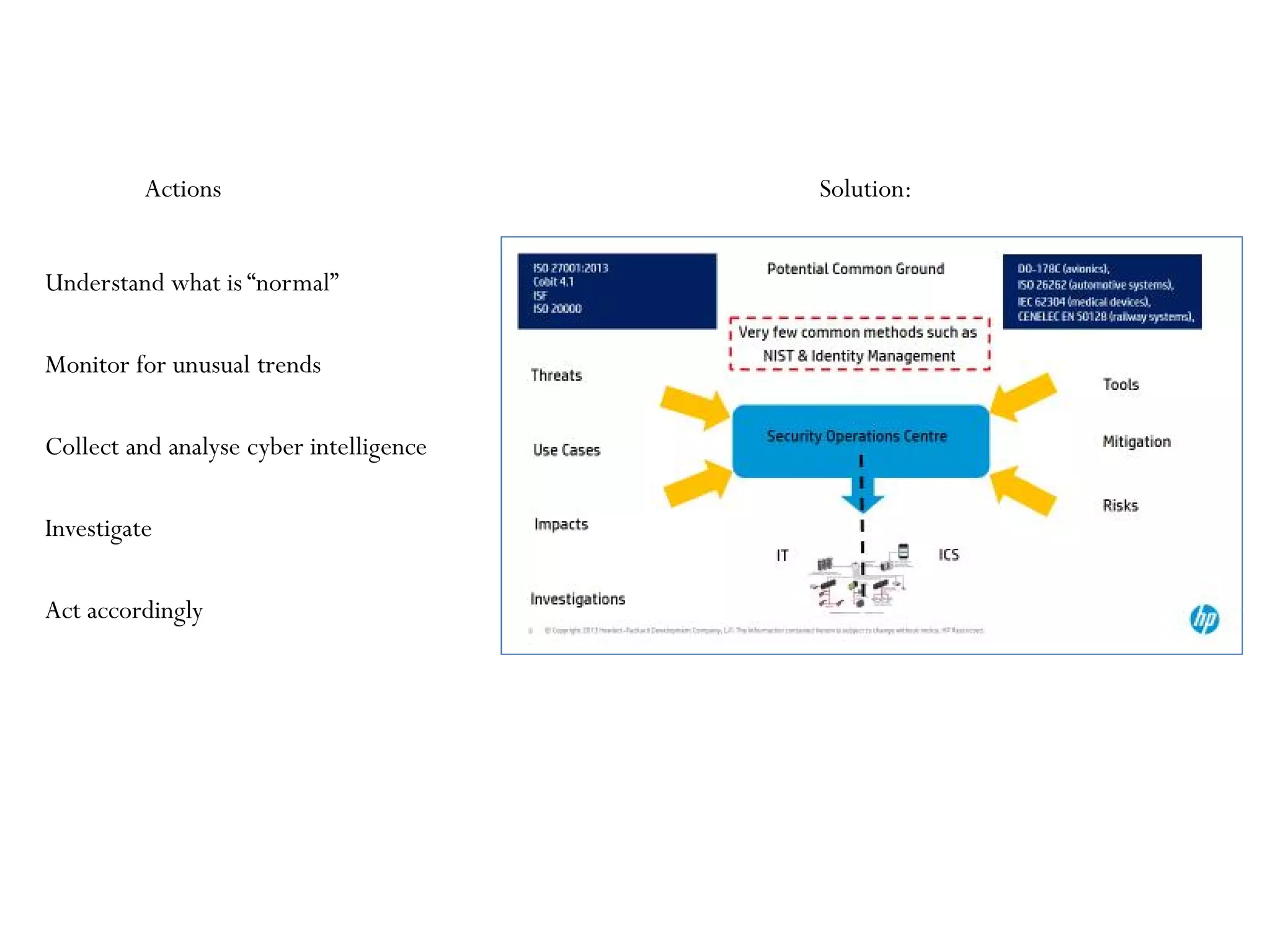 Solution:
Understand what is “normal”
Monitor for unusual trends
Collect and analyse cyber intelligence
Investigate
Act accordingly
Actions
 