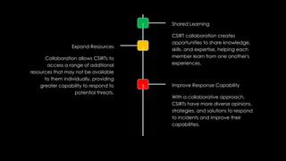 1 Shared Learning
CSIRT collaboration creates
opportunities to share knowledge,
skills, and expertise, helping each
member learn from one another's
experiences.
2
Expand Resources
Collaboration allows CSIRTs to
access a range of additional
resources that may not be available
to them individually, providing
greater capability to respond to
potential threats.
3 Improve Response Capability
With a collaborative approach,
CSIRTs have more diverse opinions,
strategies, and solutions to respond
to incidents and improve their
capabilities.
 
