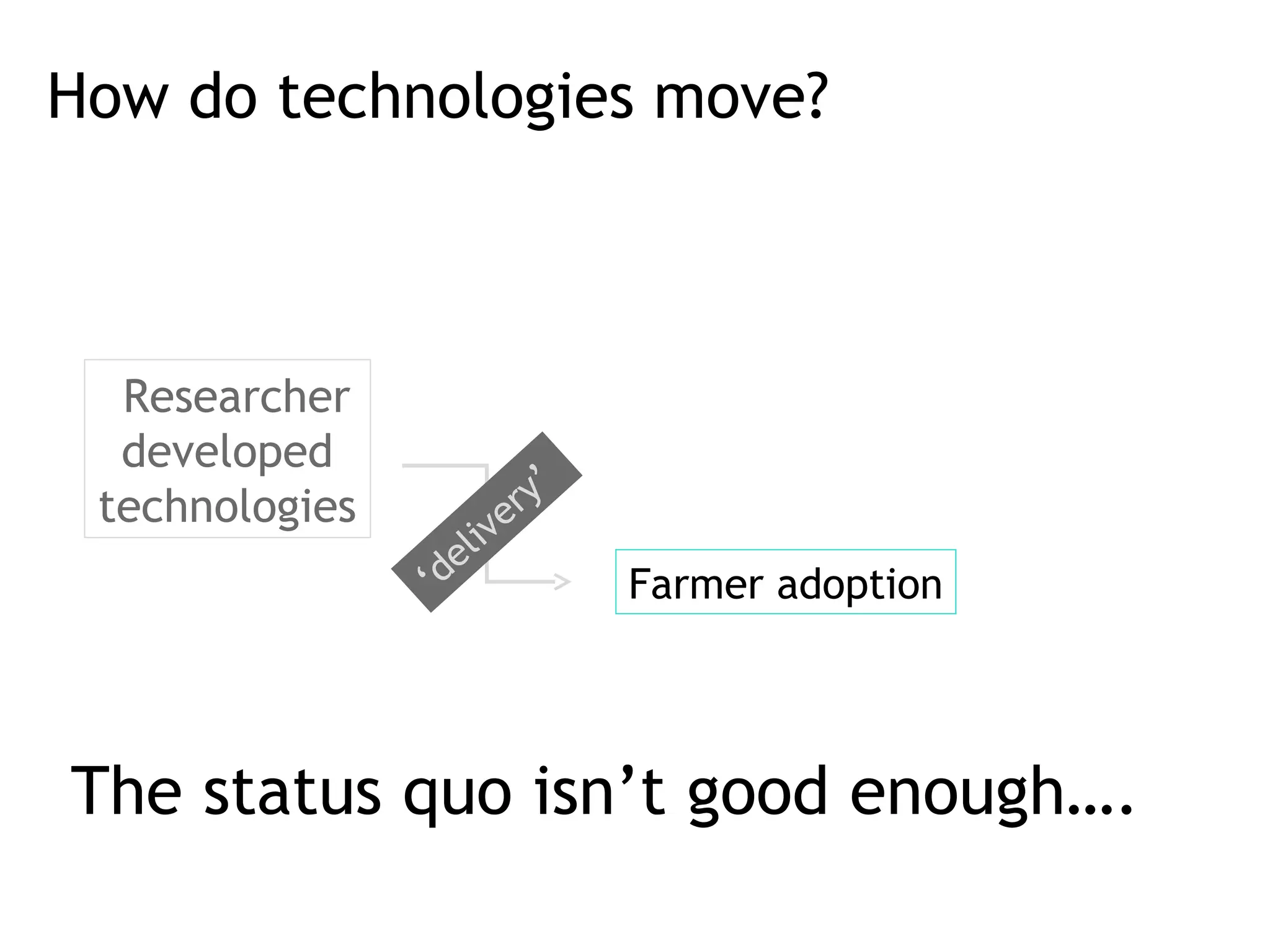 How do technologies move?



 sResearcher
  developed
                                 ’
 technologies                e ry
                     e liv
                ‘d                   Farmer adoption




The status quo isn’t good enough….
 