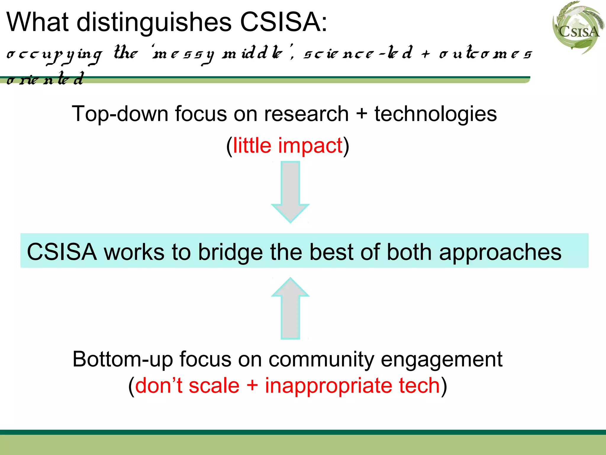 What distinguishes CSISA:
o c c up y ing the ‘m e s s y m id d le ’, s c ie nc e -le d + o utc o m e s
o rie nte d
         Top-down focus on research + technologies
                       (little impact)



  CSISA works to bridge the best of both approaches



         Bottom-up focus on community engagement
              (don’t scale + inappropriate tech)
 