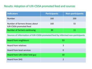 Dissemination of ILRI-CSISA concentrate feed: A study  of Samastipur and Muzaffarpur
