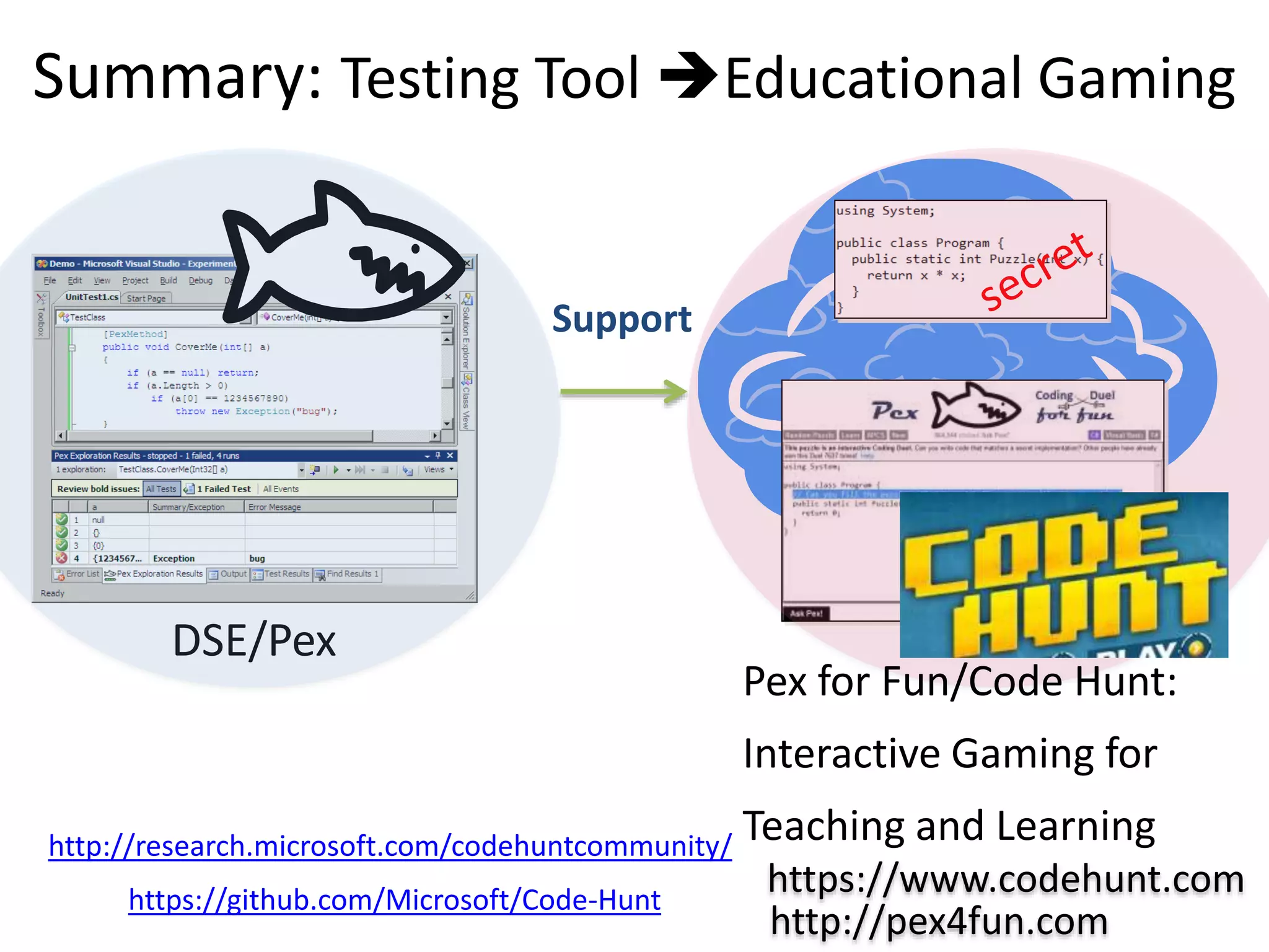 Summary: Testing Tool Educational Gaming
DSE/Pex
Pex for Fun/Code Hunt:
Interactive Gaming for
Teaching and Learning
Support
http://pex4fun.com
https://www.codehunt.com
http://research.microsoft.com/codehuntcommunity/
https://github.com/Microsoft/Code-Hunt
 