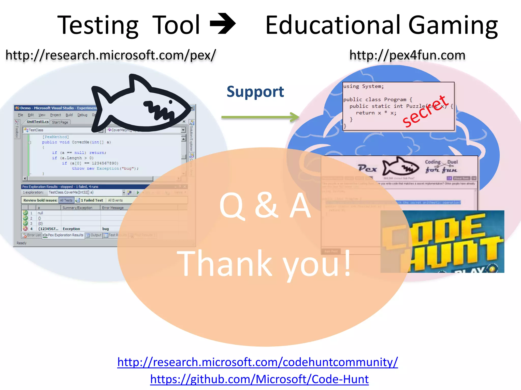 Testing Tool  Educational Gaming
Support
http://research.microsoft.com/pex/ http://pex4fun.com
Q & A
Thank you!
http://research.microsoft.com/codehuntcommunity/
https://github.com/Microsoft/Code-Hunt
 