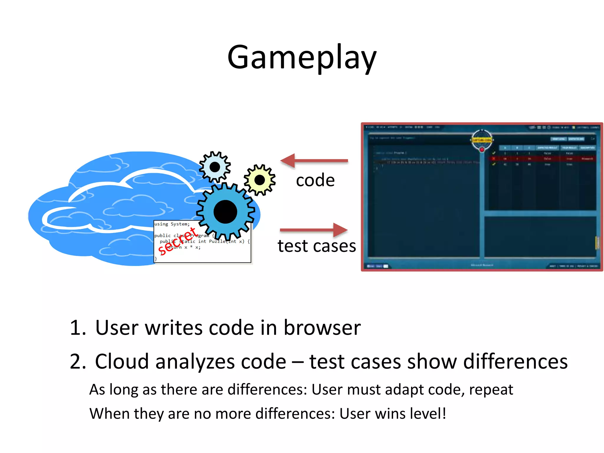 Gameplay
1. User writes code in browser
2. Cloud analyzes code – test cases show differences
As long as there are differences: User must adapt code, repeat
When they are no more differences: User wins level!
code
test cases
 