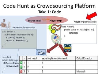 Csise15 codehunt | PPTX