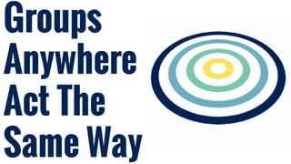 Groups
Anywhere
Act The
Same Way
 