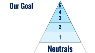 1
2
3
4
5
Neutrals
Our Goal
 