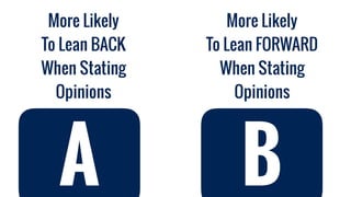 More Likely
To Lean FORWARD
When Stating
Opinions
More Likely
To Lean BACK
When Stating
Opinions
A B
 