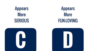Appears
More
FUN-LOVING
Appears
More
SERIOUS
C D
 